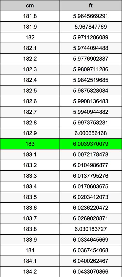 183cm in feet|183.78 cm to feet.